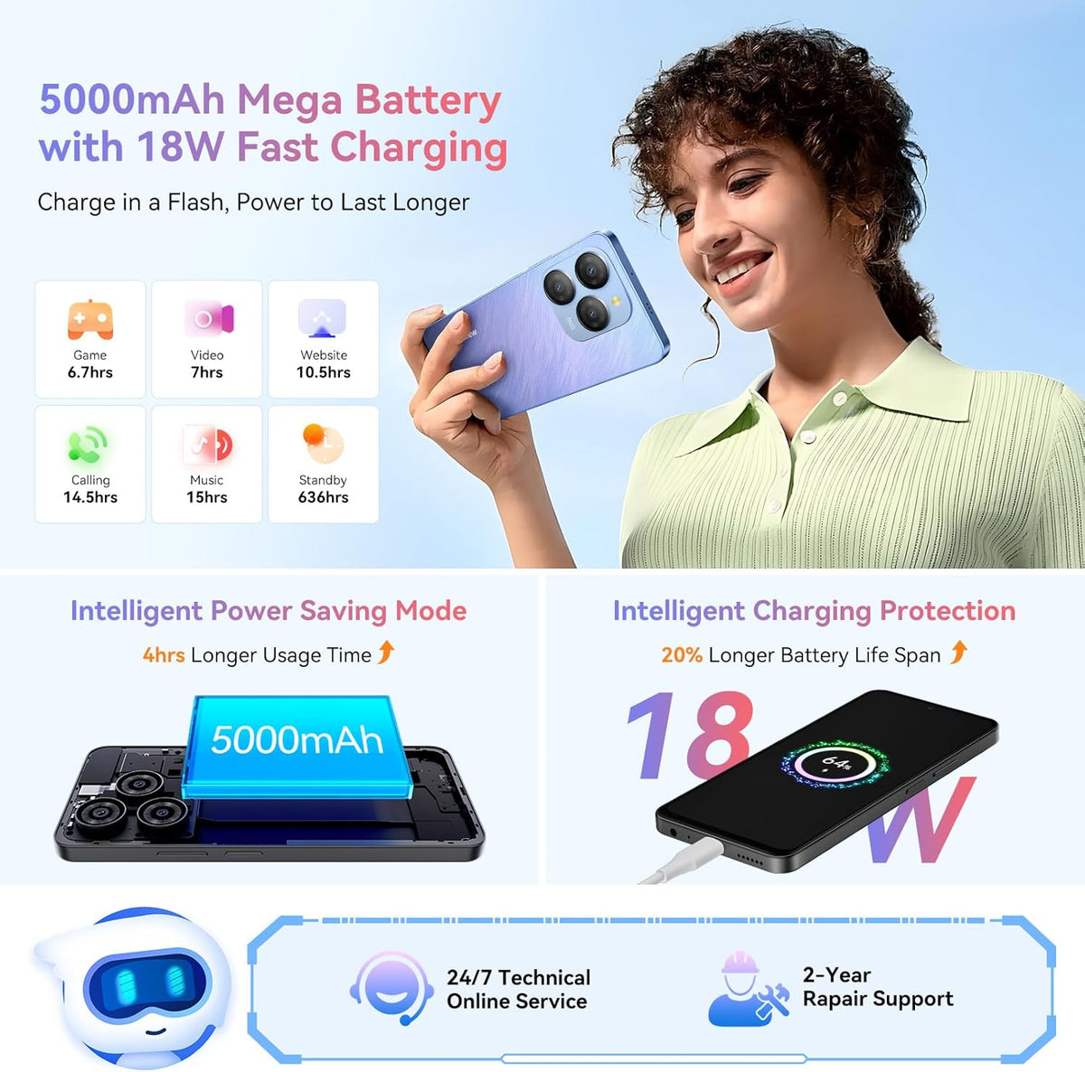 Blackview SHARK 9-5G Android Smartphone 14 24GB+256GB/2TB,50MP+8MP Mobile, 6.67" 90Hz 700nits, Battery 5000mAh, Face ID/Fingerprint/FM/NFC/Super PD/2.7Ghz 8 Cores Free Mobile Phones