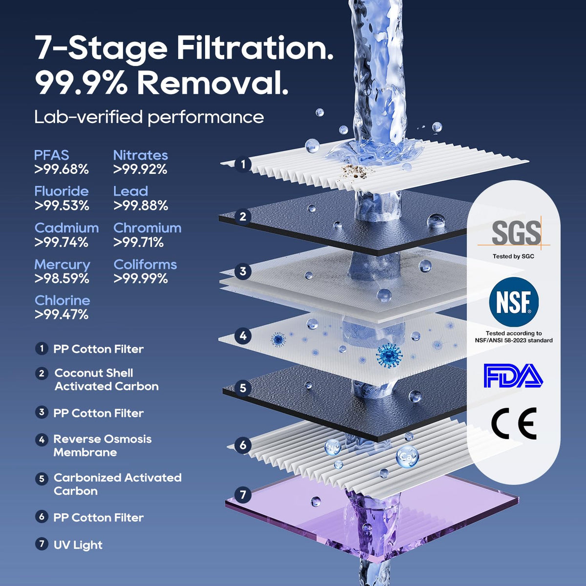 Jimmy R9 Pro Osmosis System, Drinking Water Table, Reverse Osmosis System, Water Filter, with Hot Water Dispenser and Water Cooling, 7-Step Filtering and Minerals, UV, 3S Heating, Cold Water, TDS - QUORE