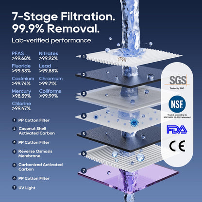 Jimmy R9 Pro Osmosis System, Drinking Water Table, Reverse Osmosis System, Water Filter, with Hot Water Dispenser and Water Cooling, 7-Step Filtering and Minerals, UV, 3S Heating, Cold Water, TDS - QUORE