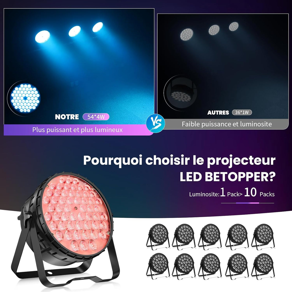 Discolamp – Discobal – Party light – Feestverlichting – Disco lamp – 54x4W RGBW LED – DMX512 & Muziekgestuurd