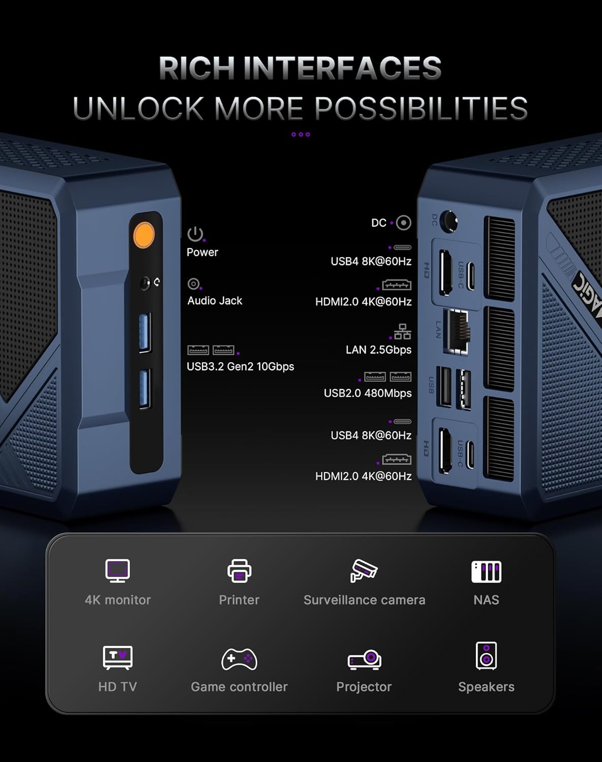 Mini PC – Mini Computer – Compacte PC – Desktop PC – Ryzen 7 Processor – 32 GB DDR5 Geheugen – 1 TB SSD – Ondersteunt 4x 4K Schermen
