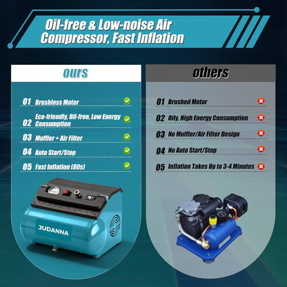 Accucompressor – Persluchtcompressor – Luchtpomp – Draagbare Compressor – Pneumatische Compressor – 8 Bar Werkdruk – 8 Liter Capaciteit