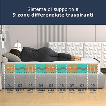 miasuite i sogni italiani Matras van traagschuim, 140 x 200 cm, hoogte 20 cm, gemaakt in Italië, hypoallergeen, antibacterieel, mijtdicht, orthopedisch, medisch product, lente H20
