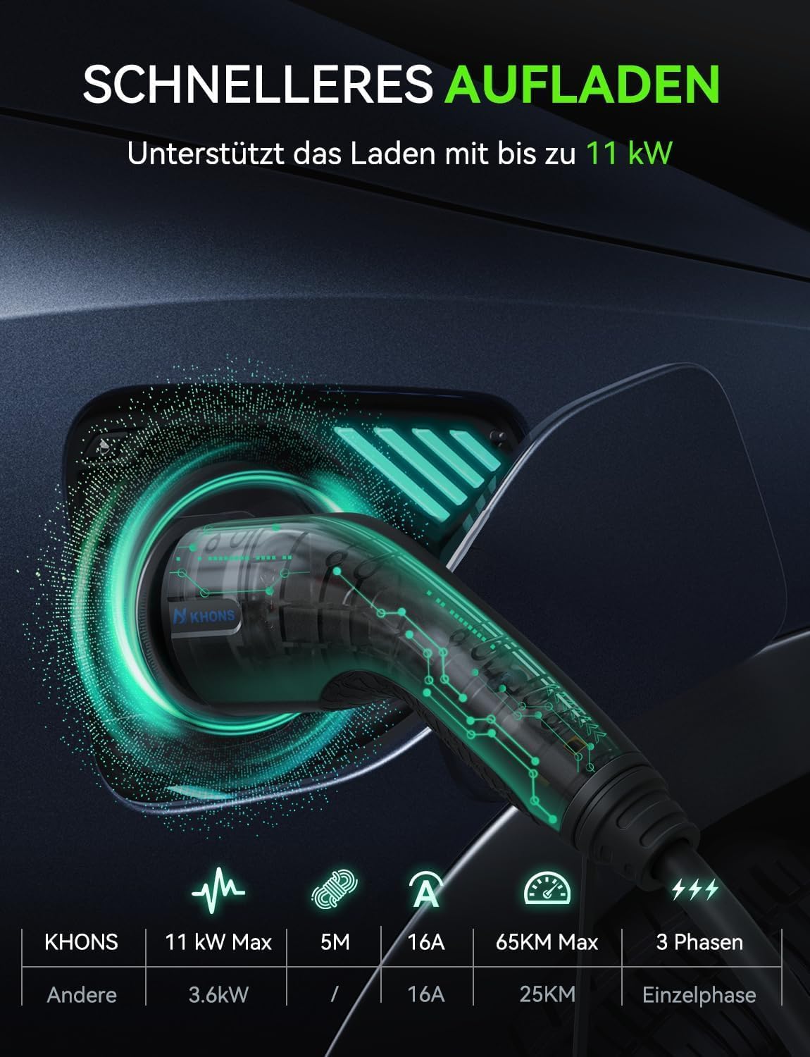 Oplaadkabel voor elektrische auto, type 2, 16 A/11 kW/3-fasig/5 meter, elektrische auto oplaadkabel type 2 naar type 2, EV oplaadkabel voor E auto EV/PHEV modus 3 type 2 oplaadkabel compatibel met