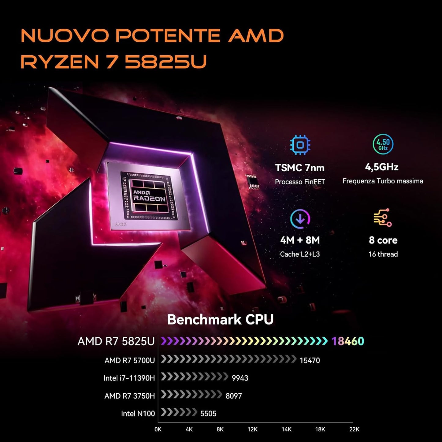 Blackview MP100 Mini-pc met AMD Ryzen 7 5825U (8C/16T, tot 4,5 GHz), LPDDR4 16 GB RAM 512 GB mini-pc Win11 Pro, mini-desktop pc, 4K Triple Display/WiFi 6, mini-computer voor school, kantoor, HTPC