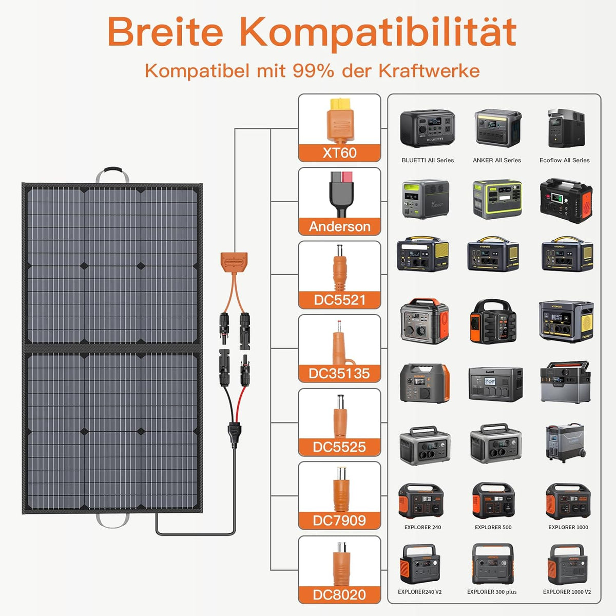Draagbaar zonnepaneel, 110 W, IP67 waterdicht, opvouwbaar zonnepaneel, kit met 20 V uitgang, 23,5% rendement module voor outdoor, camping, draagbaar powerstation, laptops, campers, campers