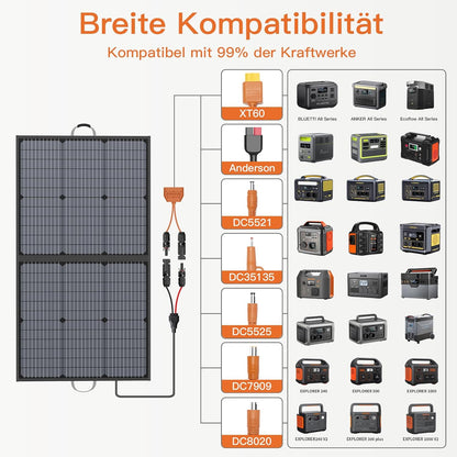 Draagbaar zonnepaneel, 110 W, IP67 waterdicht, opvouwbaar zonnepaneel, kit met 20 V uitgang, 23,5% rendement module voor outdoor, camping, draagbaar powerstation, laptops, campers, campers