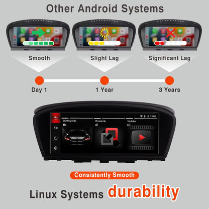 Linux autoradio met bliksemsnelle start voor BMW 3-serie/5-serie E60 E61 E90 E91 E92 (2008-2013) | Draadloze CarPlay & Android Auto | Linux-systeem | CIC iDrive-upgrade