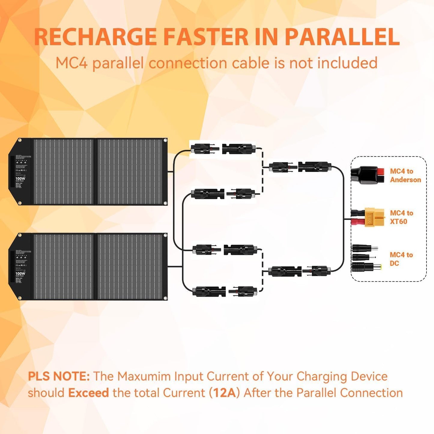 100W Zonnepaneel Opvouwbaar USB-C PD 65W Snelladen 24V MC4 DC QC3.0 USB-A Solar Panel Voor Powerbank Zonne-energie, Generator, Buitenactiviteiten, Kamperen, Camperreizen, off-grid Wonen