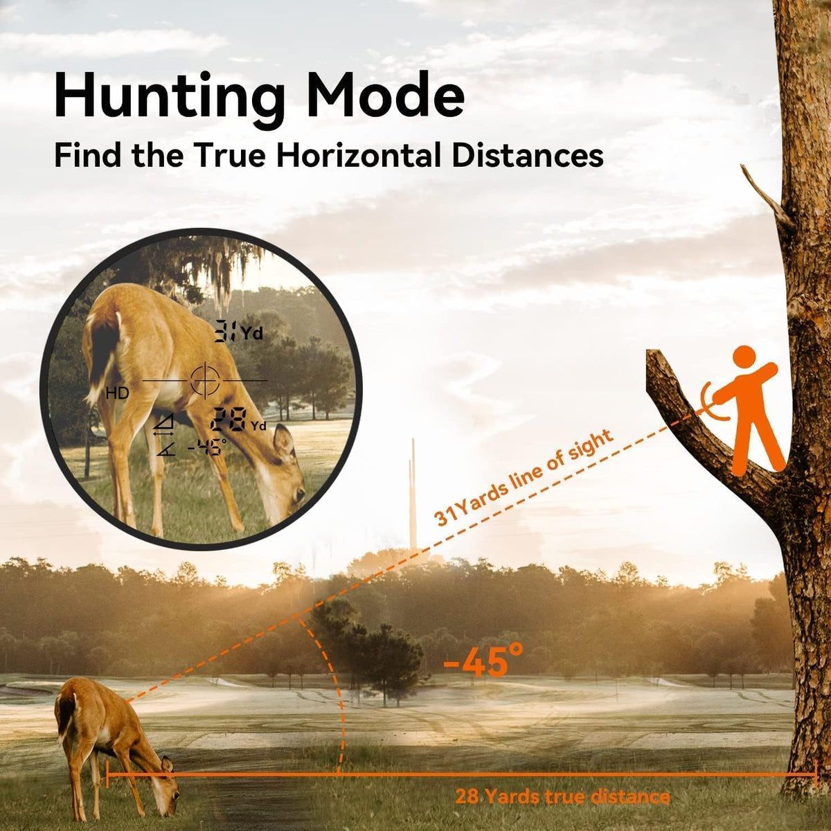 MiLESEEY Laser Range Finder Hunting 900Yards Angle Compensation and Horizontal Distance Scan Mode Speed Accurate 6X Magnification Archery Rangefinder Rain Mode in rain and fog Hardcase