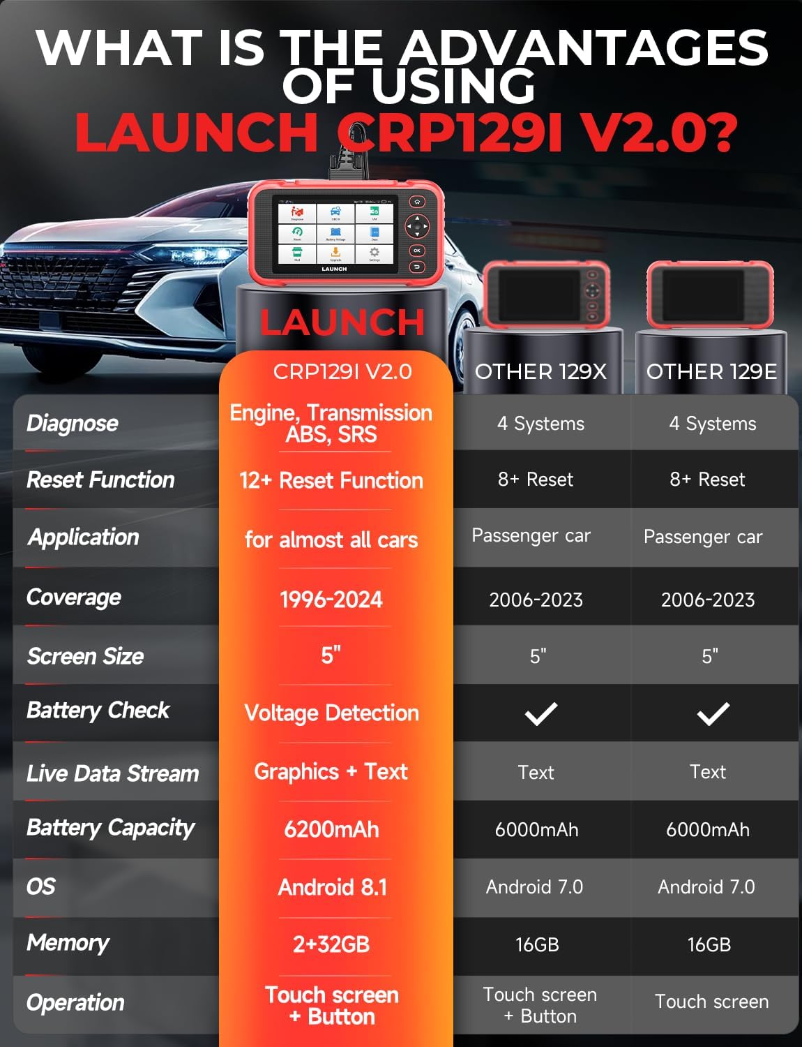 Launch CRP129I V2.0 OBD2 scanner 4 systeem auto diagnostisch gereedschap met 12 reset, motor transmissie ABS SRS, levenslange gratis update, ABS/SAS/olie/BAT/DPF/TPMS reset auto VIN diagnostische