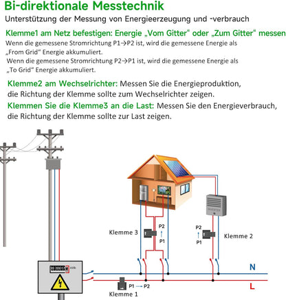 Energiemonitor met 3 x 500 A stroomcircuitsensoren, Smart Home Power Monitor volgt de stroom in real-time, wifi-teller zonne-/nettometing, energieautomatisering en -besturing in het huishouden