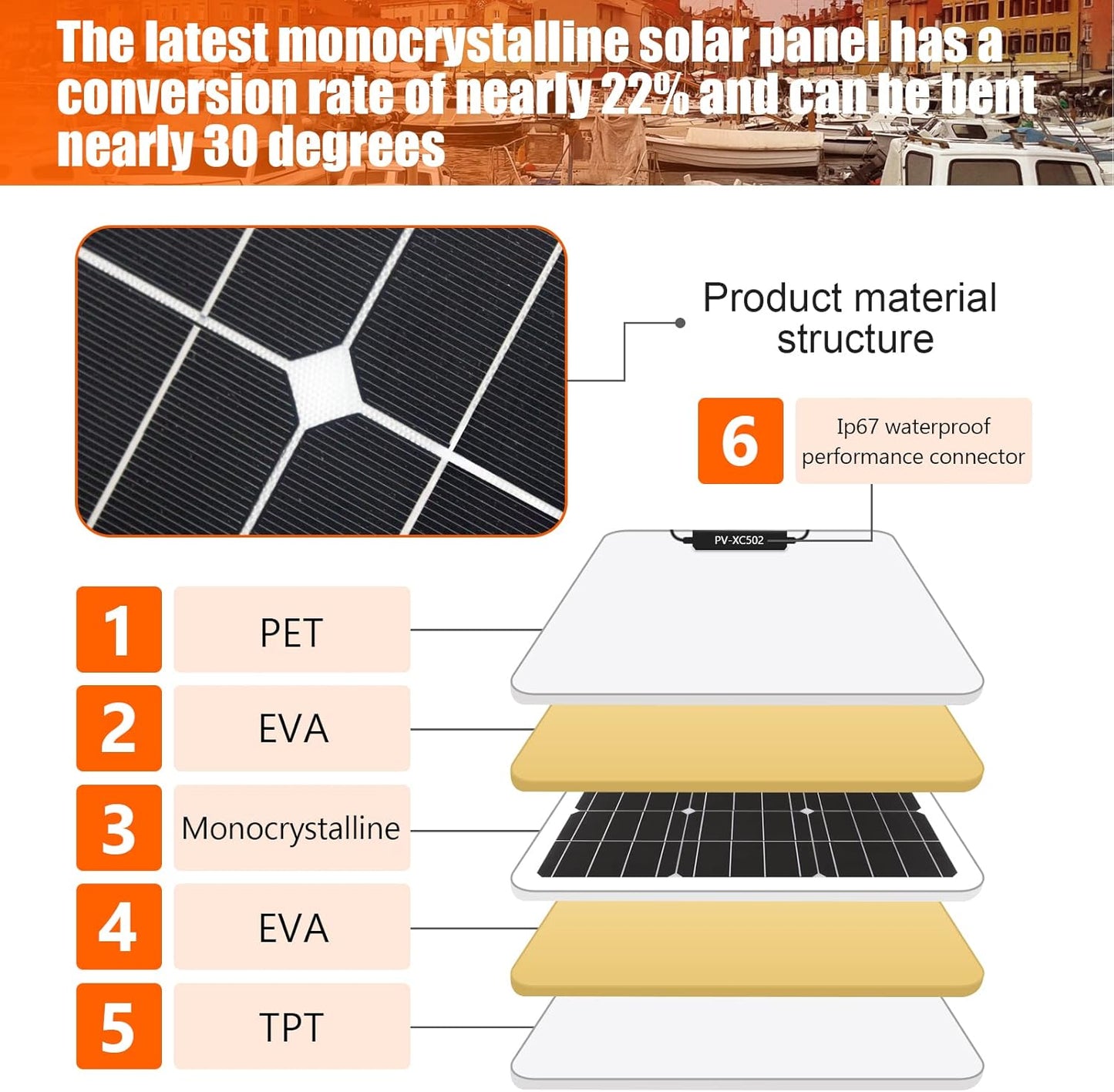 Flexibele Zonnemodule 200W Kit 2×100W 18V Fotovoltaïsche module eenkristal 20A-controller, voor het opladen van 12V-batterijen - stacaravans, caravans, boten, daken (200)
