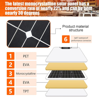 Flexibele Zonnemodule 200W Kit 2×100W 18V Fotovoltaïsche module eenkristal 20A-controller, voor het opladen van 12V-batterijen - stacaravans, caravans, boten, daken (200)