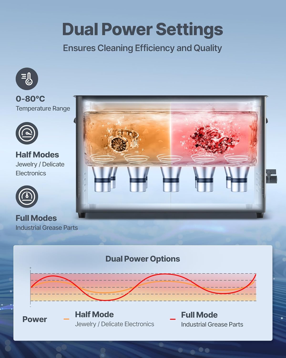 VEVOR Ultrasonic Cleaner, Professional Ultrasonic Cleaning Device with Rotary Knob Control, 30 Litres, Cleaning Device with Basket and Cleaning Ball, Ultrasonic Device for Watches, Shavers