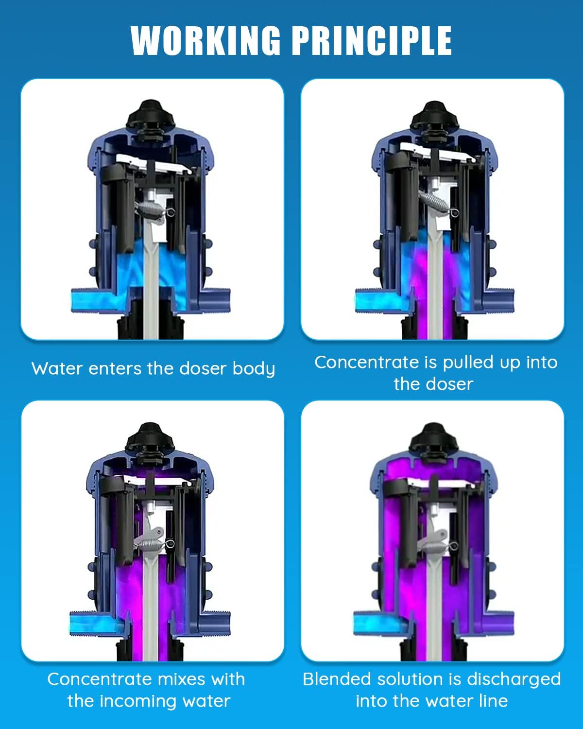 Wateraangedreven Doseerpomp 0,4% Tot 4% – Meststofinjector – Kunstmestinjector – Hydraulische Injector – Proportioneerpomp – Zonder Elektriciteit – 3/4 Inch Aansluiting