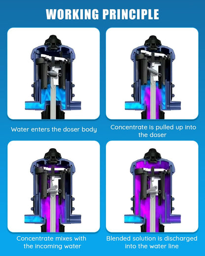 Wateraangedreven Doseerpomp 0,4% Tot 4% – Meststofinjector – Kunstmestinjector – Hydraulische Injector – Proportioneerpomp – Zonder Elektriciteit – 3/4 Inch Aansluiting