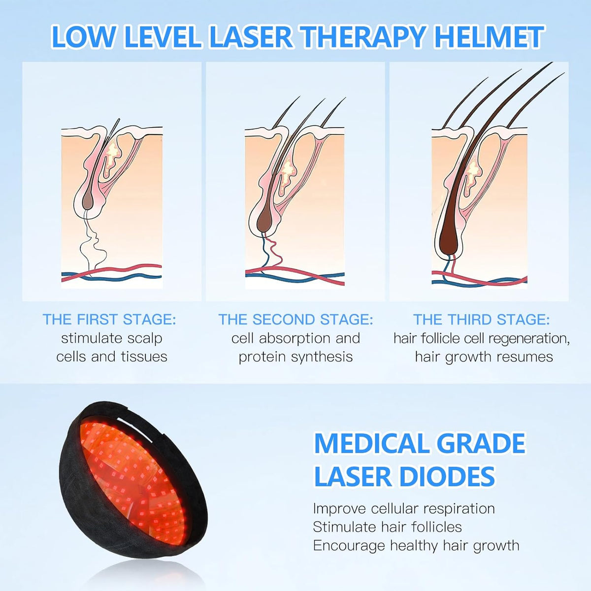 Helm voor laser haargroei, rood infrarood lichttherapie stimuleert haargroei, keert dunner worden om, voller haar. Anti-haaruitval bevordert haargroei. Behandeling voor haaruitval voor mannen en