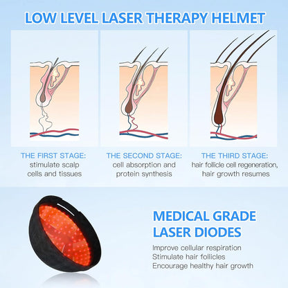 Helm voor laser haargroei, rood infrarood lichttherapie stimuleert haargroei, keert dunner worden om, voller haar. Anti-haaruitval bevordert haargroei. Behandeling voor haaruitval voor mannen en