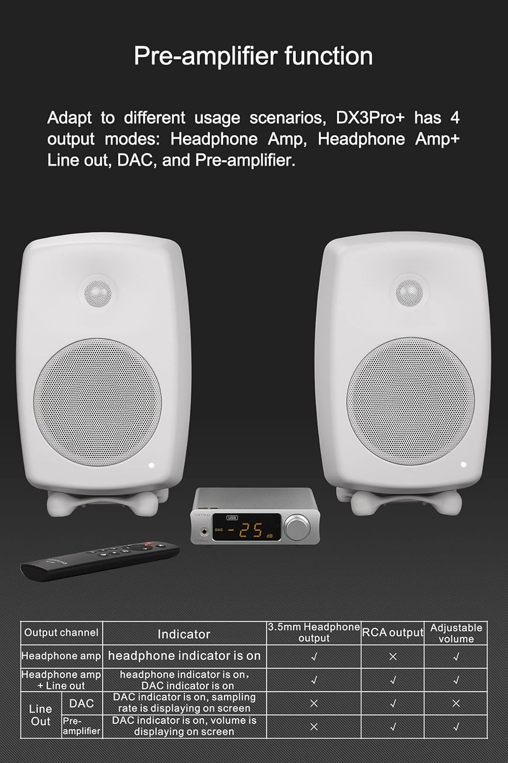 Topping DX3pro+ LDAC Hoofdtelefoonversterker - ES9038Q2M XU208 NFCA Bluetooth5.0 Audio Decoder USB/Opt/Coax DAC AMP Voorversterker met Afstandsbediening (Zwart)