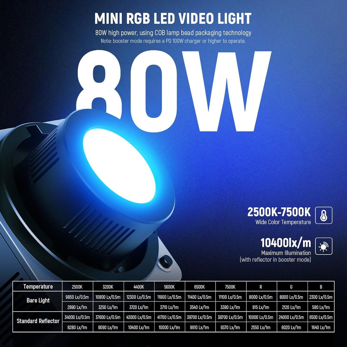 NEEWER 80W RGBWW LED videolamp met reflector en 72Wh accu, APP/2.4G besturing 18 effecten 10400lux/m 2500K-7500K 100W PD snel opladen Mini RGB COB continu licht Bowens houder HB80C