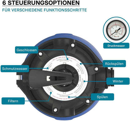 Wiltec zandfiltersysteem 180 W met 14 liter filtertank en zelfaanzuiging 9000 l/h poolpomp