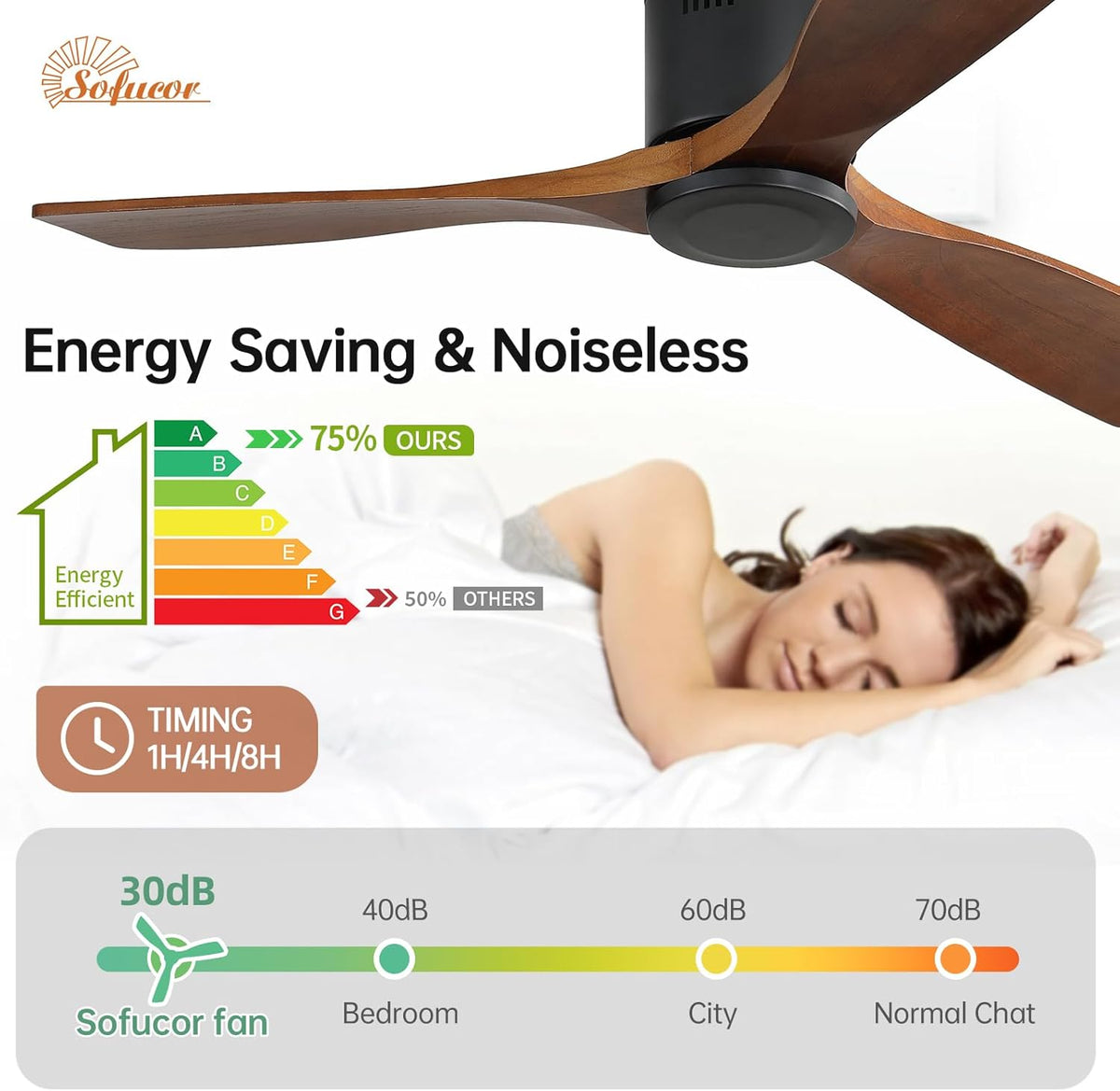 Sofucor Plafondventilator met Afstandsbediening, 132cm Plafondventilator van Massief Hout, 6 Snelheden, Timer, DC-motor, Zomer-wintermodus, Stille Ventilator voor Slaapkamer