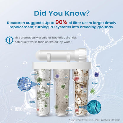 UV water filter: UV LED water purifier under the sink, reduces up to 99.999% of bacteria, maintenance-free for reverse osmosis system with instant flow sensor - QUORE