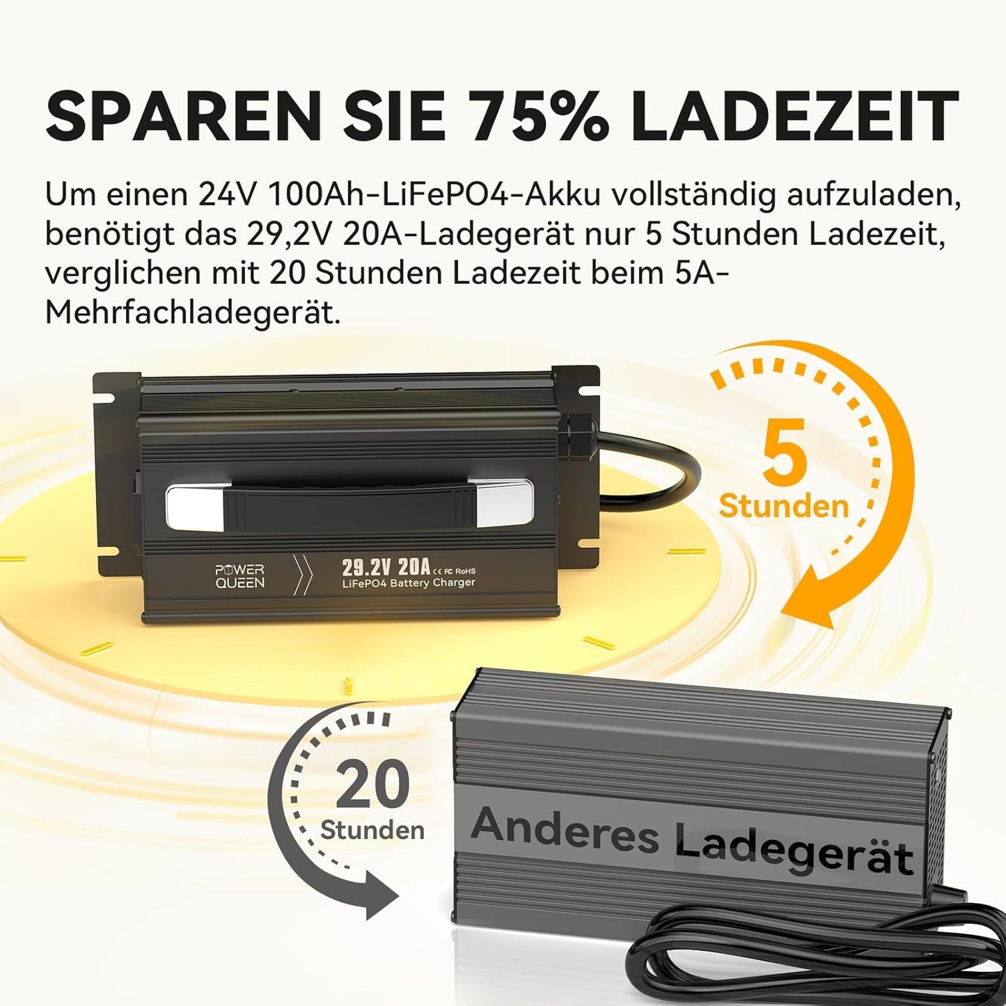 LiFePO4 Acculader – Lithium Batterijlader – Volautomatische Acculader – Oplaadapparaat – Compacte Acculader – 20A Laadstroom – Aluminium Behuizing Met Koelventilator