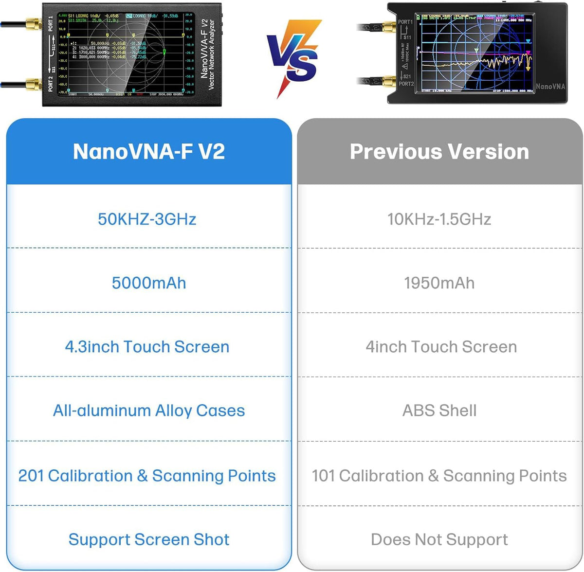 AURSINC NanoVNA-F V2 Vector Network Analyzer 4,3-inch 50KHz-3GHz HF VHF UHF VNA Antenna Analyzer, S-parametermeting, SWR spanning, fase, vertraging, Smith-diagram