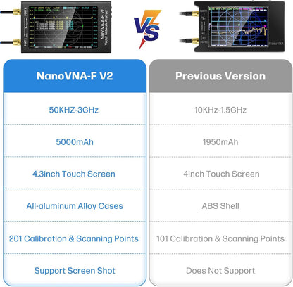 AURSINC NanoVNA-F V2 Vector Network Analyzer 4,3-inch 50KHz-3GHz HF VHF UHF VNA Antenna Analyzer, S-parametermeting, SWR spanning, fase, vertraging, Smith-diagram