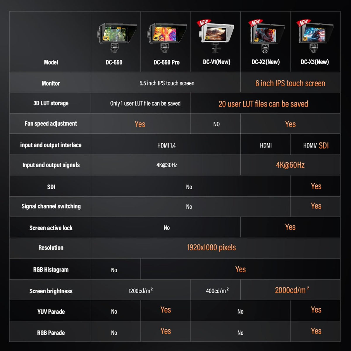 VILTROX DC-X2 DCX2 Rig Cage Kit camera fieldmonitor touchscreen met 2000Nit 6 inch 4K HDMI cameramonitor met accu Full HD 1920x1080 IPS 3D LUT met zonnekap voor Sony Canon Nikon DSLR