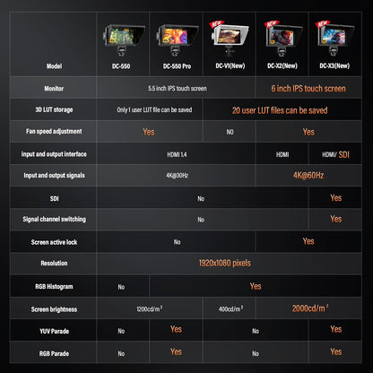 VILTROX DC-X2 DCX2 Rig Cage Kit camera fieldmonitor touchscreen met 2000Nit 6 inch 4K HDMI cameramonitor met accu Full HD 1920x1080 IPS 3D LUT met zonnekap voor Sony Canon Nikon DSLR