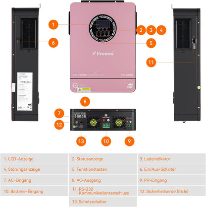 24 V Solar LNVERTER charger 3000 W       </font></font>