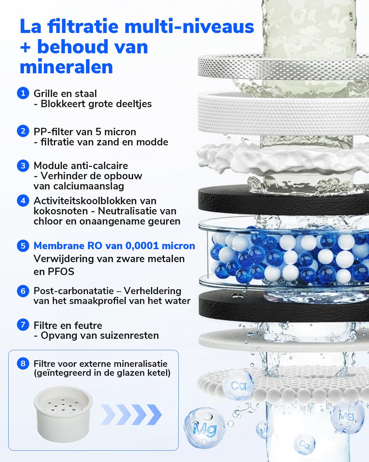 Ecoviva MATE3 Table Reverse Osmosis System for Drinking Water, White - QUORE