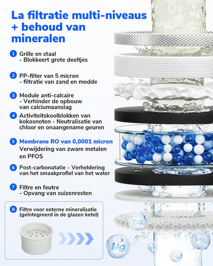 Ecoviva MATE3 Table Reverse Osmosis System for Drinking Water, White - QUORE