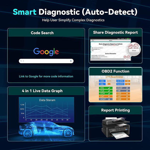 OBD2 Scanner - Diagnosecomputer -  Storing Verwijderen - Uitleesapparatuur – Auto Accessoires - Auto Uitlezen - Diagnose apparatuur voor auto's - Motorstoring - Tablet