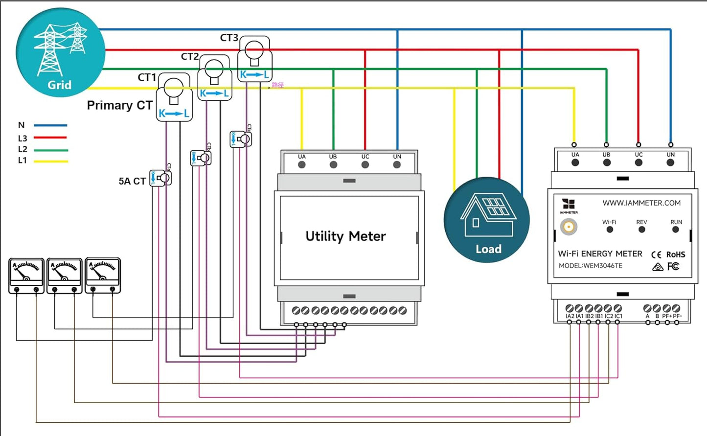WEM3046-serie driefasige wifi-energiemeters, DIN-rail, industriële/commerciële stroombewaking, ondersteunt cloud/app, Modbus TCP/RTU, thuisassistent (WEM3046TE)