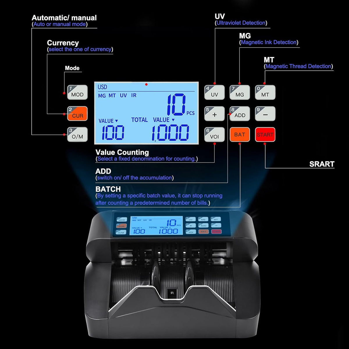 Geldtelmachine geldteller bankbiljettenteller met UV/MG/IR/MT, bankbiljettentellermachine geldbiljettenteller met 3,5" LCD-display en extern display, 1000 vellen/min