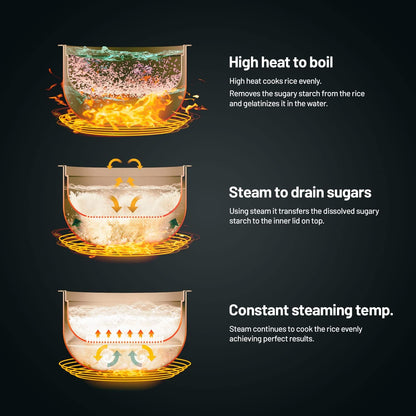 Lauben Low Sugar Rice Cooker 1500AT Rijstkoker met lage suikerfunctie, inhoud 1,5 l, timer, warmhoudfunctie, binnenbak vaatwasmachinebestendig, antiaanbaklaag