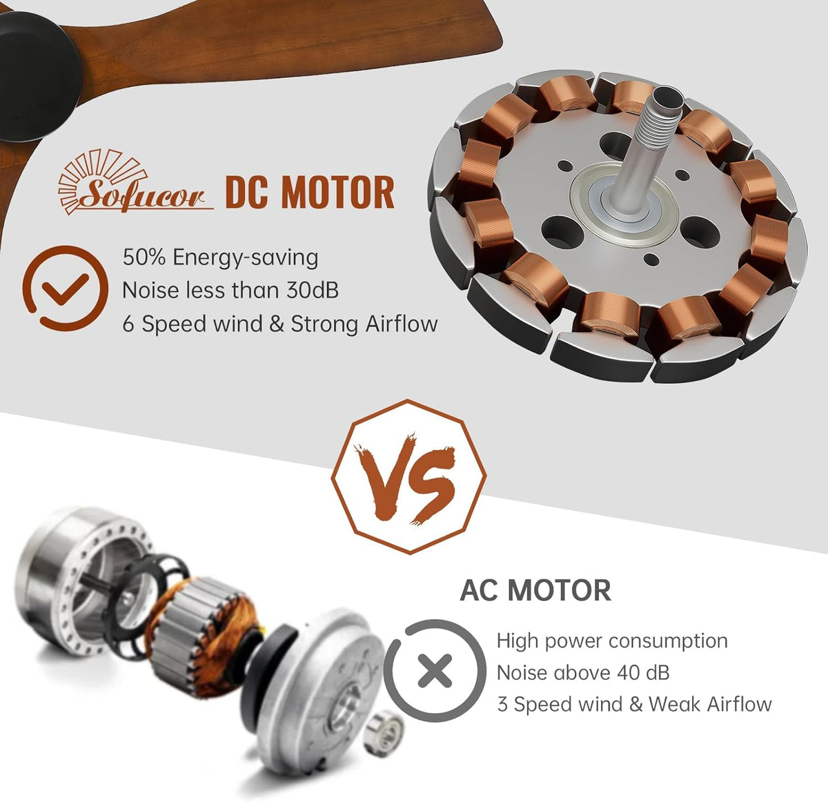 Sofucor Plafondventilator met Afstandsbediening, 132cm Plafondventilator van Massief Hout, 6 Snelheden, Timer, DC-motor, Zomer-wintermodus, Stille Ventilator voor Slaapkamer