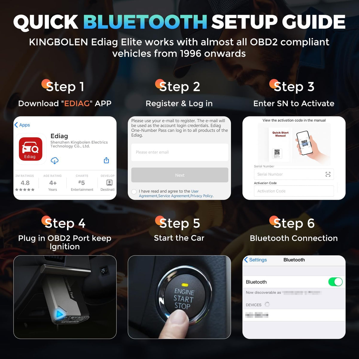 OBD2 Scanner – Diagnose Tool – Auto Scanner – Autodiagnose App – Bluetooth Scanner – Tweerichtingscontrole – 15+ Resetfuncties – Bluetooth 5.2 Verbinding