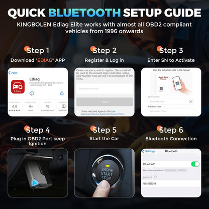 OBD2 Scanner – Diagnose Tool – Auto Scanner – Autodiagnose App – Bluetooth Scanner – Tweerichtingscontrole – 15+ Resetfuncties – Bluetooth 5.2 Verbinding