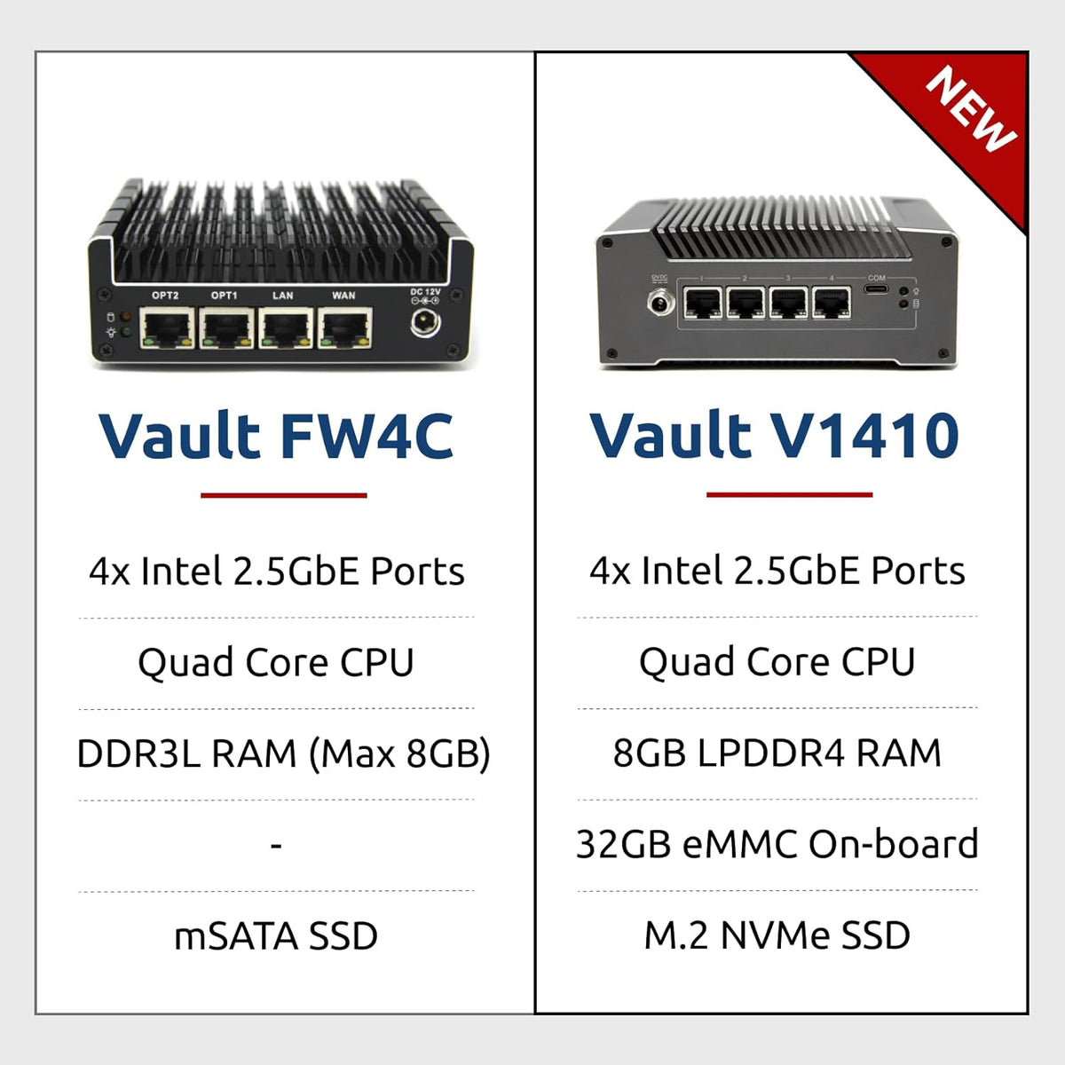 Protectli Vault V1410-4 poort, Micro Appliance/Mini PC - Intel N5105, 4X 2.5G NIC's, 8 GB LPDDR RAM on-board, 32 GB eMMC on-board, 500 GB NVMe SSD