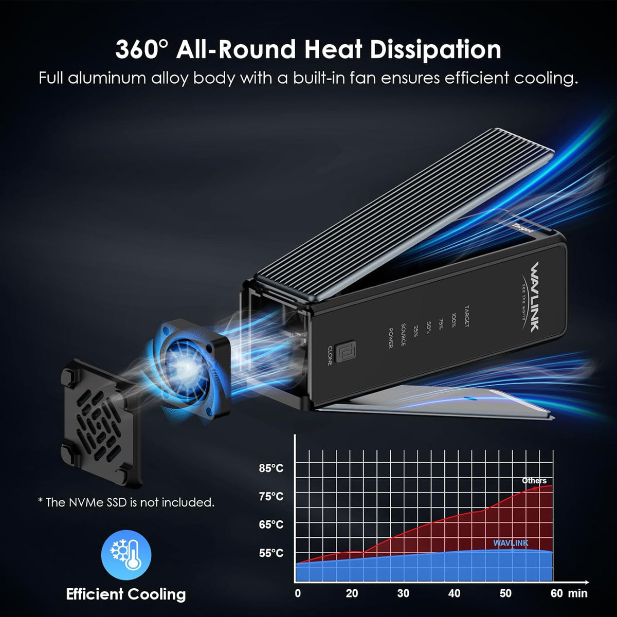 WAVLINK 40Gbps M.2 Dual Bay NVMe Enclosure, NVMe SSD Enclosure met koelventil, compatibel met Thunderbolt5/4/3, USB4/3.2/2.0, UASP & TRIM, Offline Clone, tot 3300MB/s