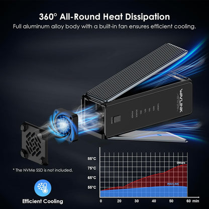 WAVLINK 40Gbps M.2 Dual Bay NVMe Enclosure, NVMe SSD Enclosure met koelventil, compatibel met Thunderbolt5/4/3, USB4/3.2/2.0, UASP & TRIM, Offline Clone, tot 3300MB/s