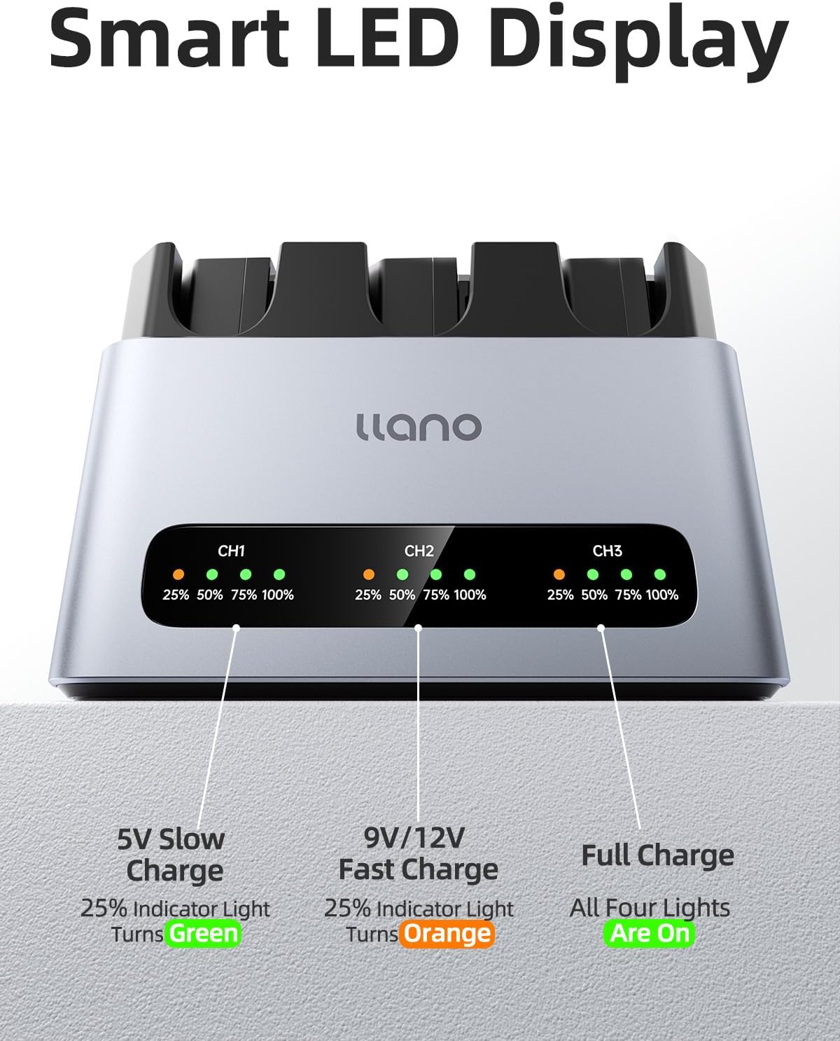 llano 3-pack NP-FZ100 2400 mAh batterijen & 30W snellader, drievoudige sleuf voor Sony A7III A7IV A6700 FX3 FX30 A9 A7C A7CII A7RV A7RIII A6600 ZV-E1 ZV-E10II A1 FX2, USB-C, LED-display, CNC-aluminium