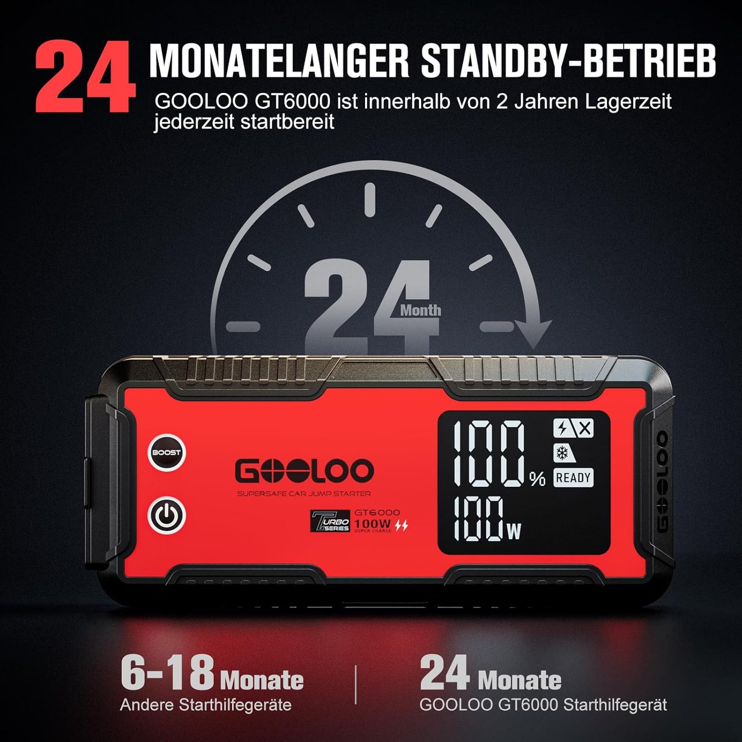 Auto Starthulp 12V – Jumpstarter – Startbooster – Powerbank – Accupack – 6000A Voor Benzine En Diesel Tot 10.0L – 26.800 mAh Met 100W USB-C Snelladen