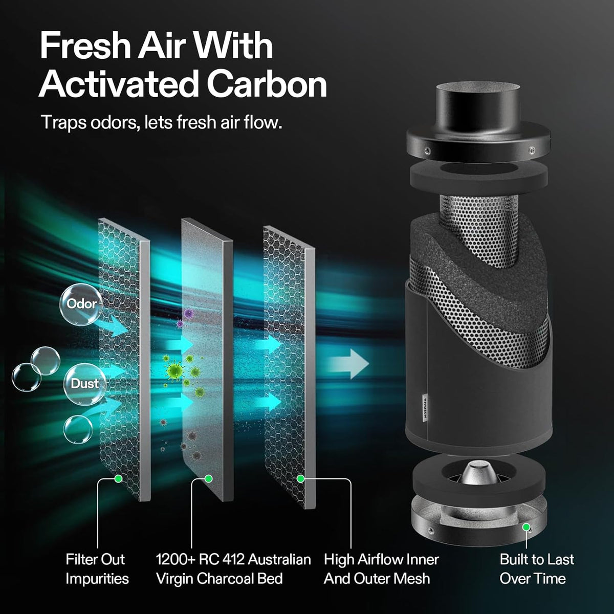 VIVOSUN AeroZesh G4 Pro G4 Smart Air Filter Kit 10,2 cm - GrowHub E42A Inline Duct Fan - WiFi Controller - Koolstoffilter en kanalen - Koel- en koelsysteem