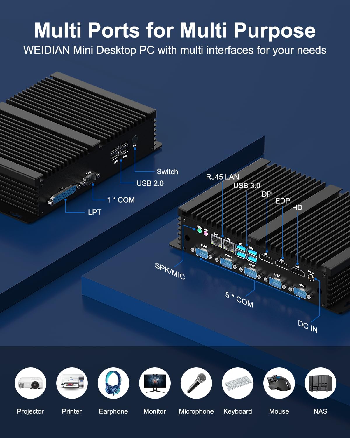 WEIDIAN Mini PC Industrial Fanless i5 8250U 8GB RAM 256GB SSD, Win11 Fanless Industrial Mini Desktop Computers 6xCOM(RS232+485), 4K 3xDisplays(HD+DP+EDP), 8USB, 2LAN, WiFi&BT Auto Power On - QUORE